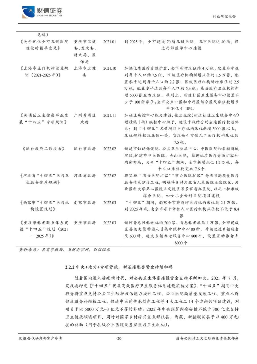 2023年医疗器械行业市场调研投资分析报告