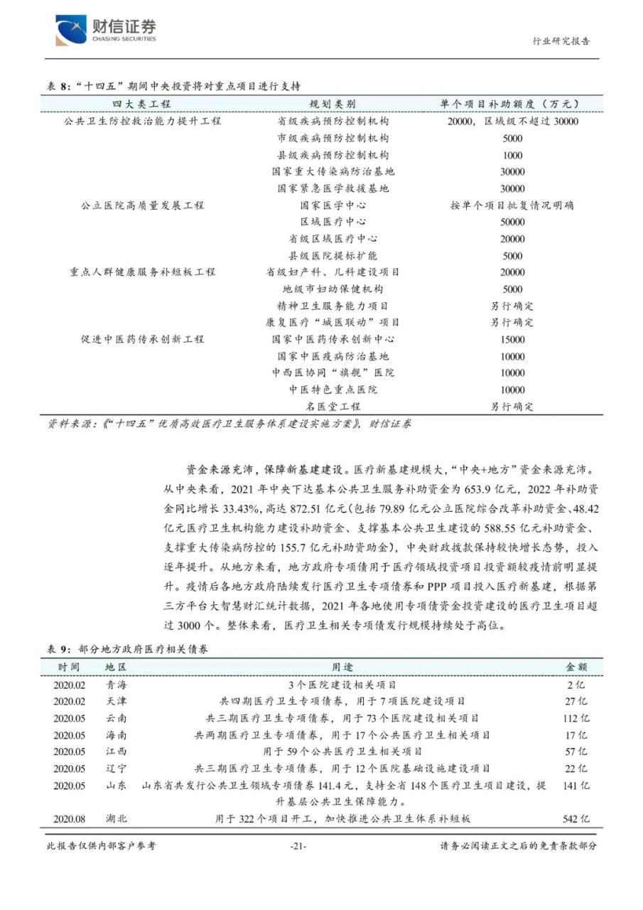 2023年医疗器械行业市场调研投资分析报告