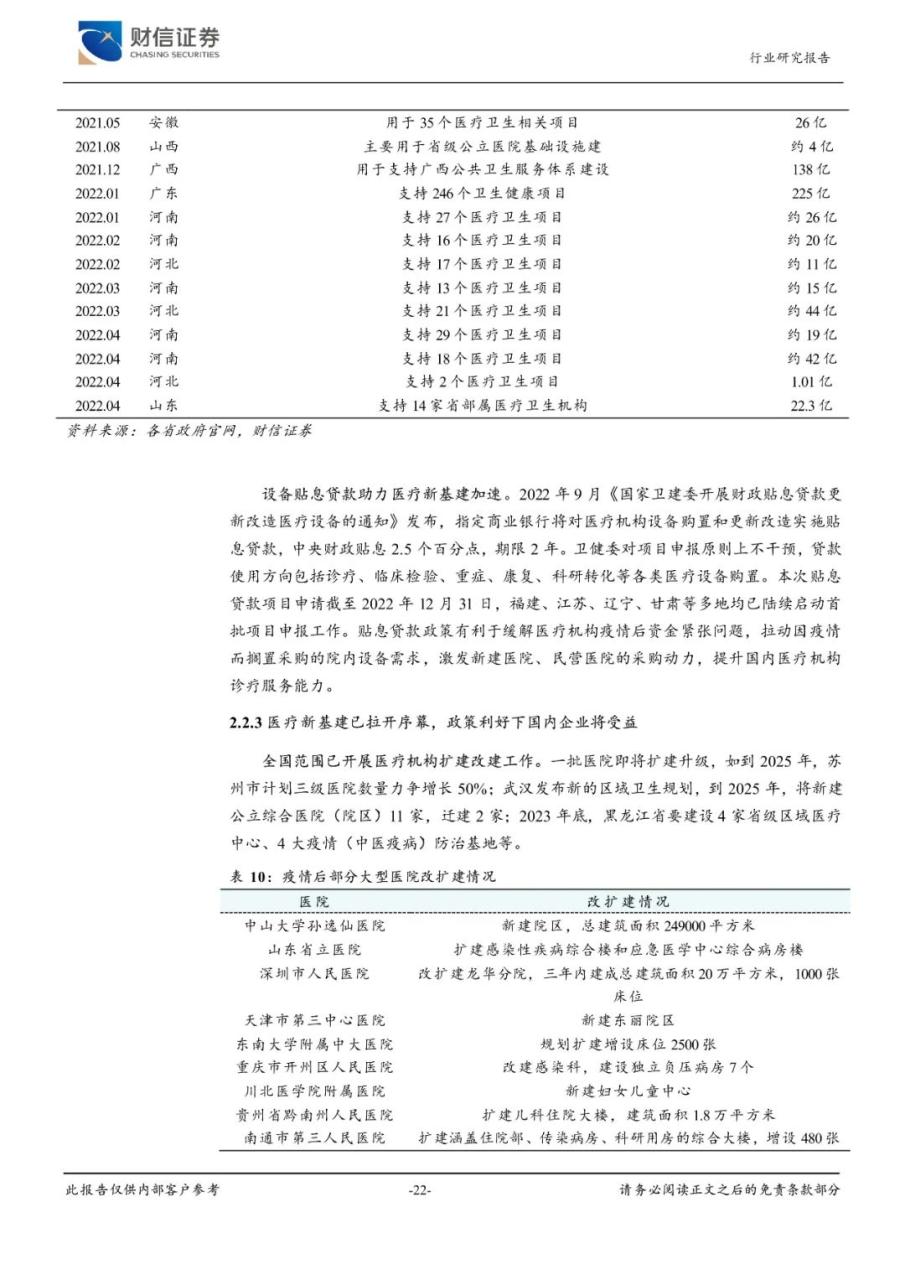 2023年医疗器械行业市场调研投资分析报告