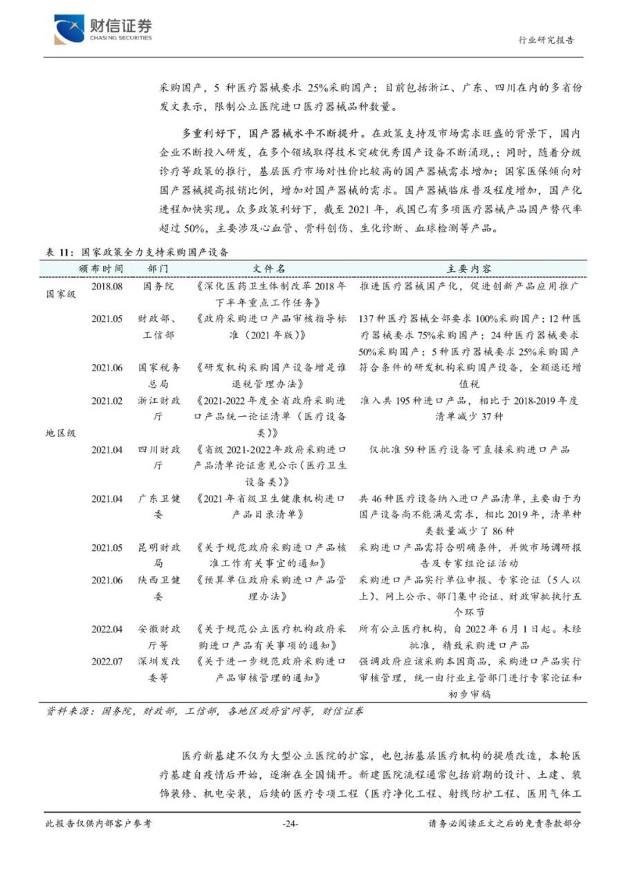 2023年医疗器械行业市场调研投资分析报告