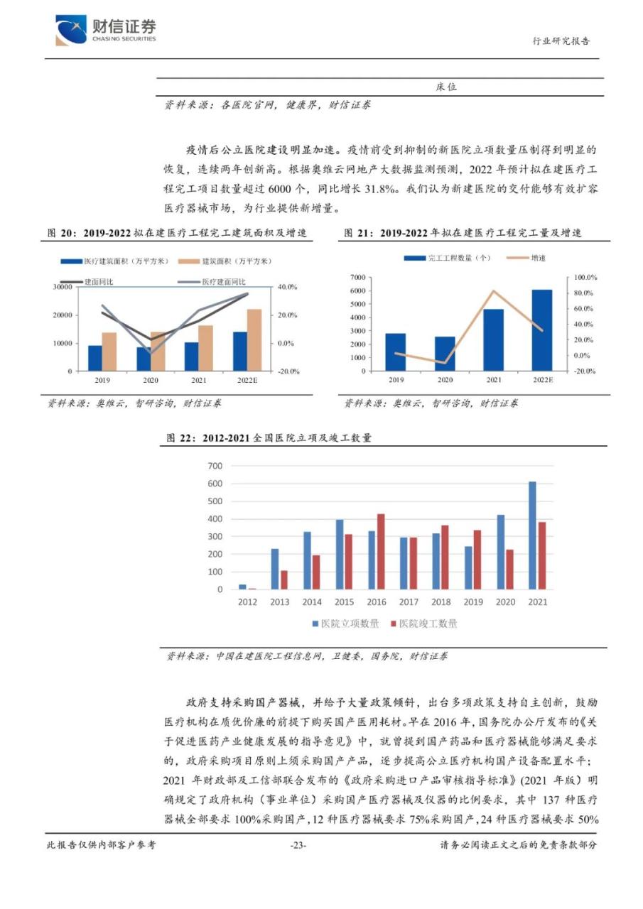 2023年医疗器械行业市场调研投资分析报告