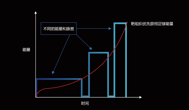 以色列EXTRA非凡蛋白光获得NMPA批准上市，引领光子进入靶向时代