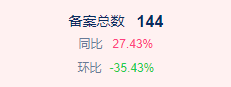 T区护理布局“面部C位”市场，拿捏这五大趋势就稳了 | 赛道热点