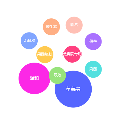 T区护理布局“面部C位”市场，拿捏这五大趋势就稳了 | 赛道热点