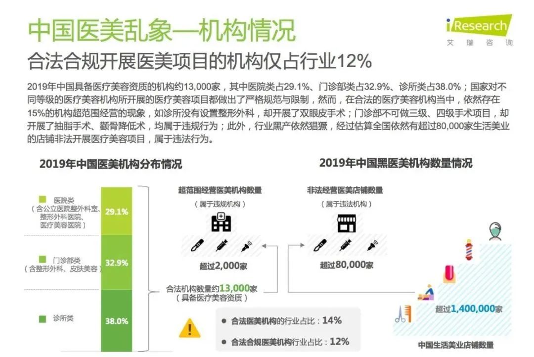 医疗美容纠纷频繁上演，医美保险为何寸步难行？