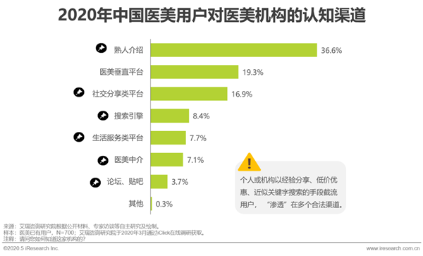 医疗美容纠纷频繁上演，医美保险为何寸步难行？