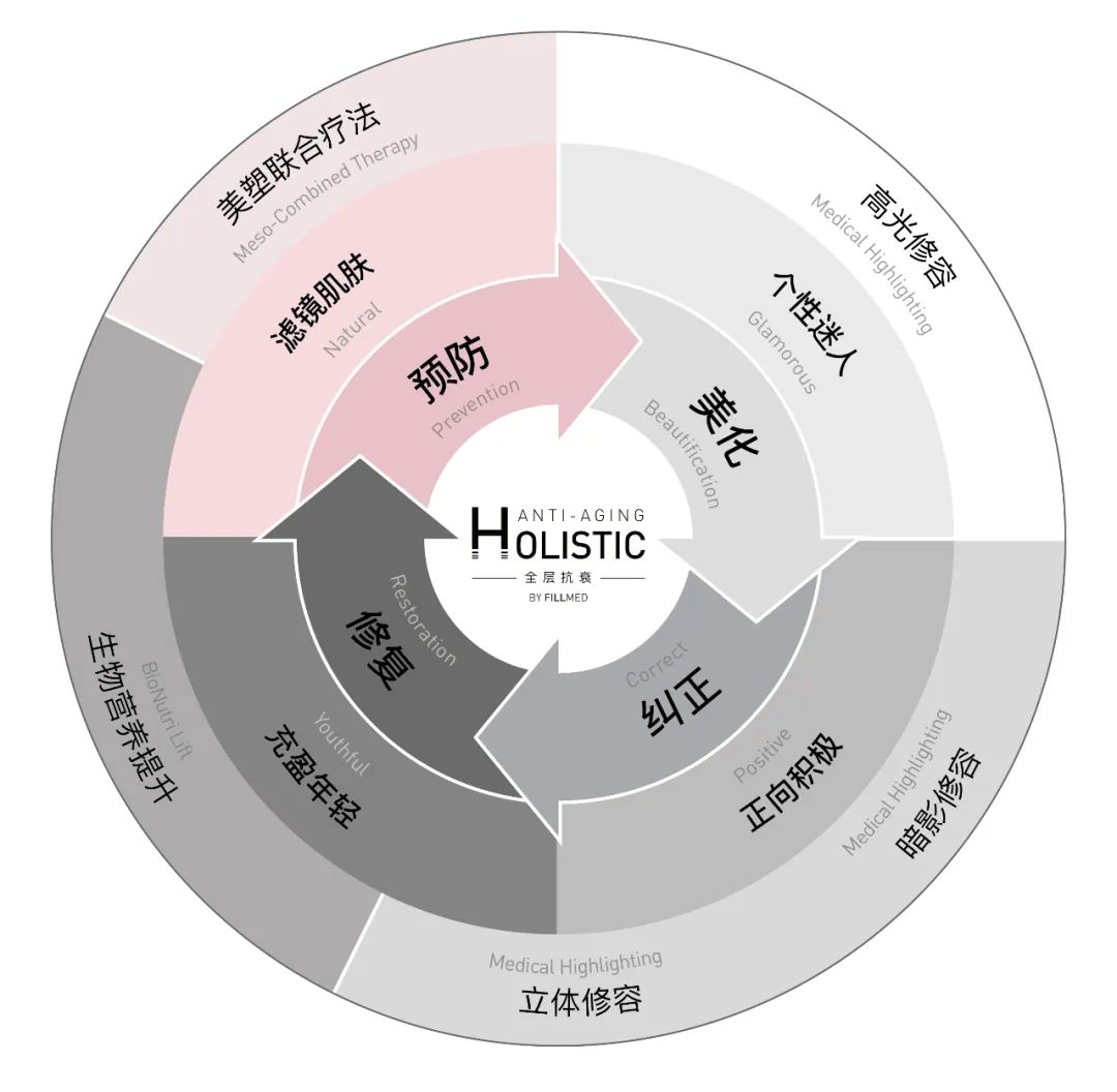 FILLMED X超级运营先锋大赛收官，医美机构“幕后英雄”谁主沉浮？