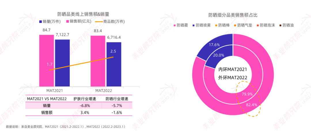 趋势报告 |《2023防晒消费趋势展望》