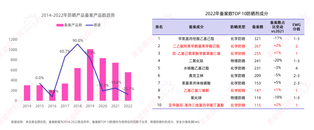 趋势报告 |《2023防晒消费趋势展望》