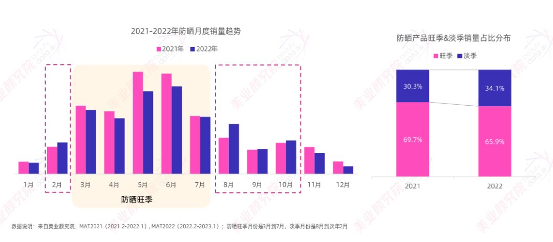 趋势报告 |《2023防晒消费趋势展望》