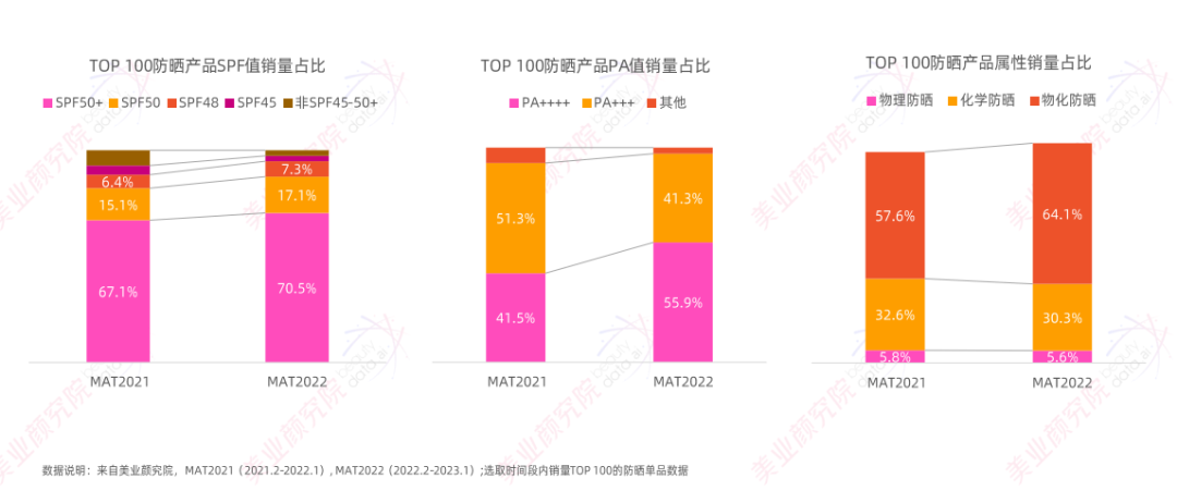 趋势报告 |《2023防晒消费趋势展望》