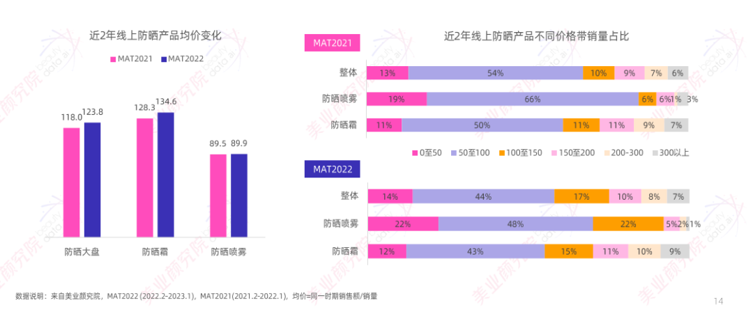 趋势报告 |《2023防晒消费趋势展望》