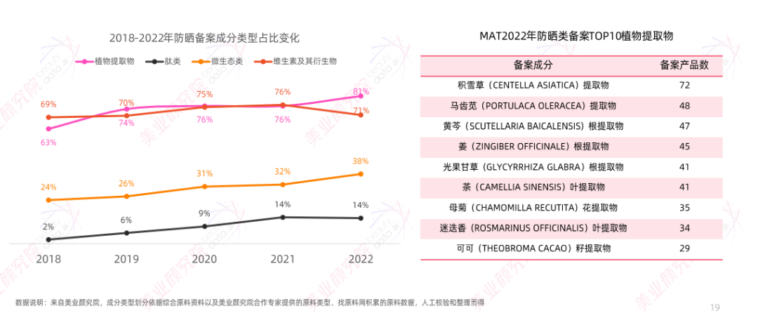 趋势报告 |《2023防晒消费趋势展望》