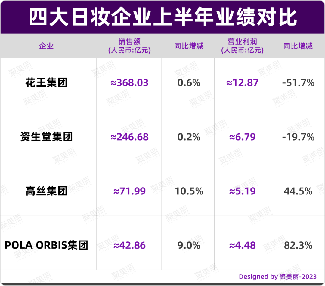 被核废水“背刺”的日妆，还能行吗？