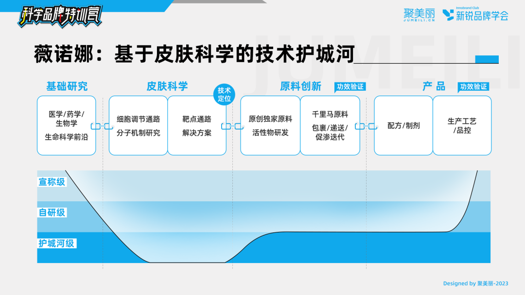 假研发真忽悠？图说功效品牌技术壁垒的打造 解密科学品牌②