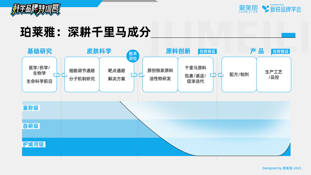 假研发真忽悠？图说功效品牌技术壁垒的打造 解密科学品牌②