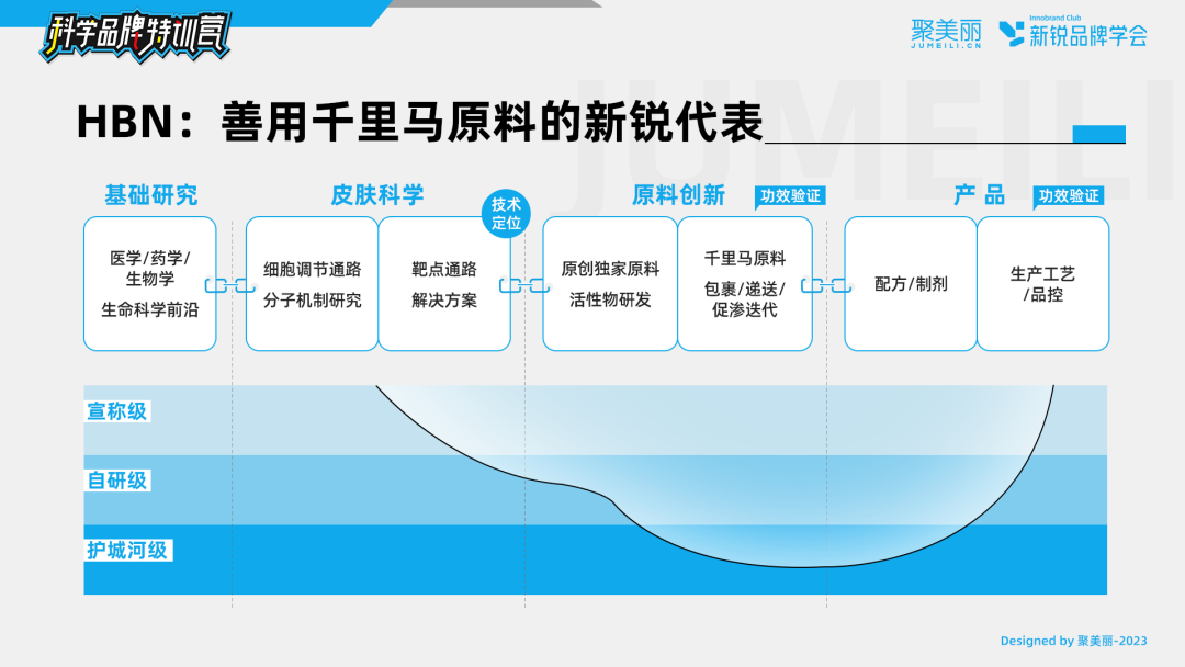 假研发真忽悠？图说功效品牌技术壁垒的打造 解密科学品牌②