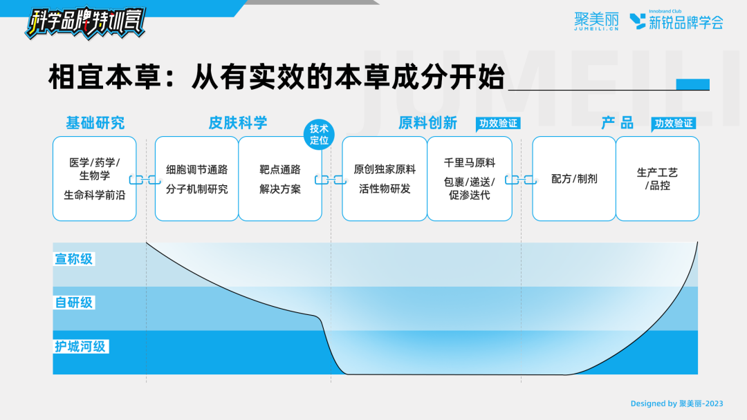 假研发真忽悠？图说功效品牌技术壁垒的打造 解密科学品牌②