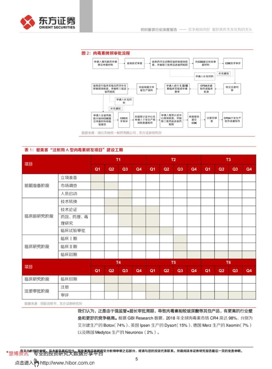 专题 | 肉毒素：《肉毒素竞争格局向好，看好具有先发优势的龙头》