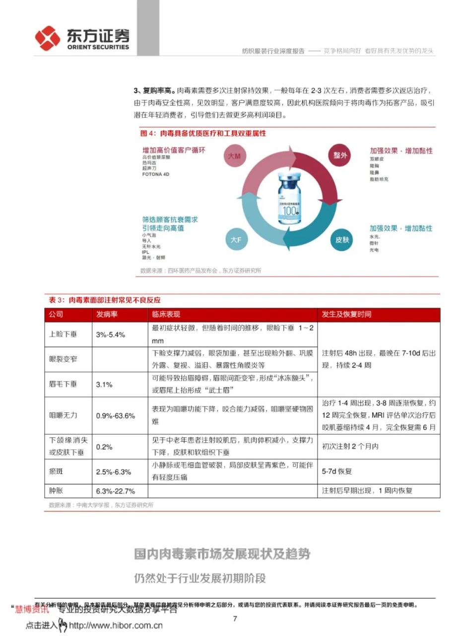 专题 | 肉毒素：《肉毒素竞争格局向好，看好具有先发优势的龙头》