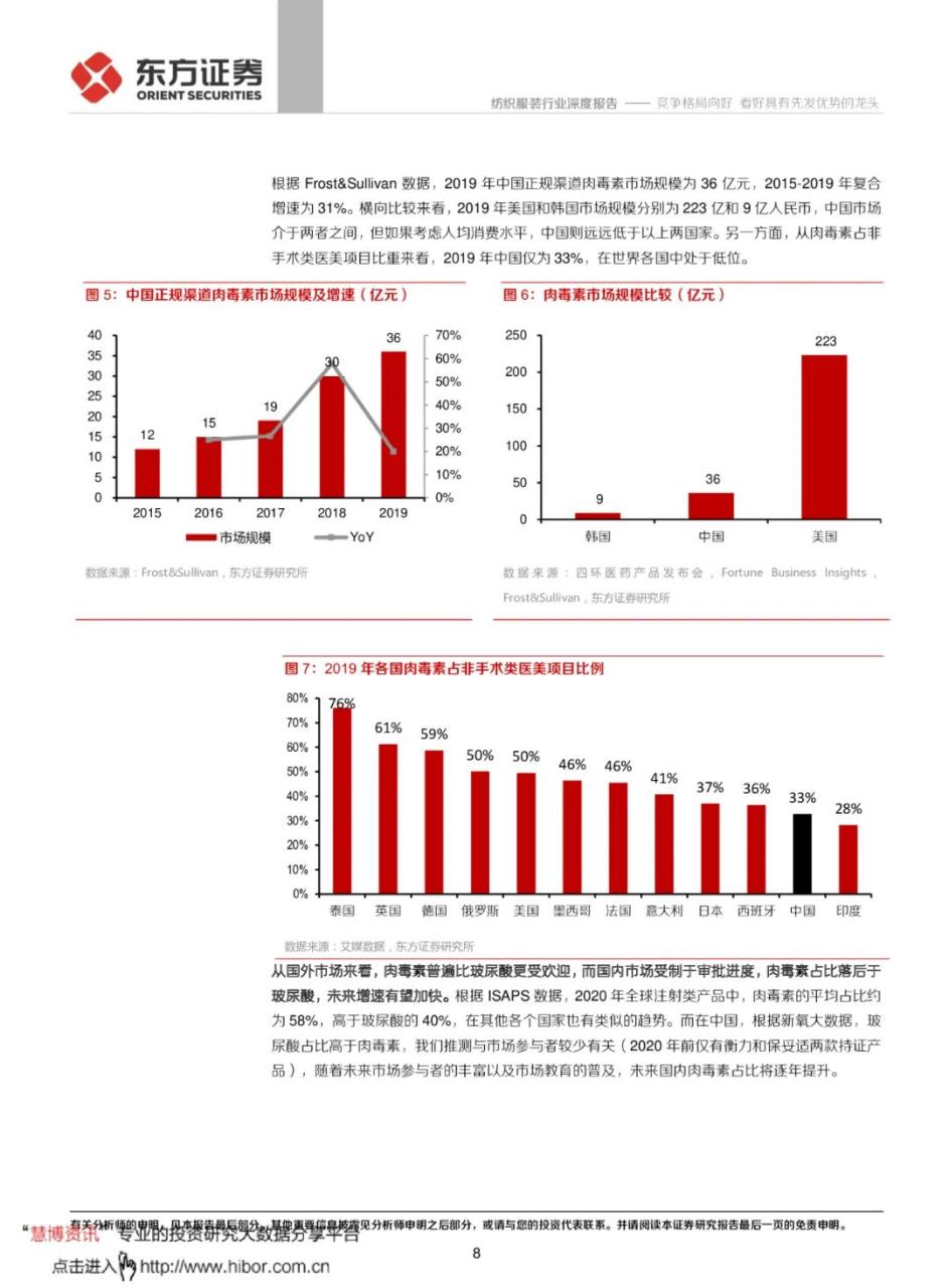 专题 | 肉毒素：《肉毒素竞争格局向好，看好具有先发优势的龙头》