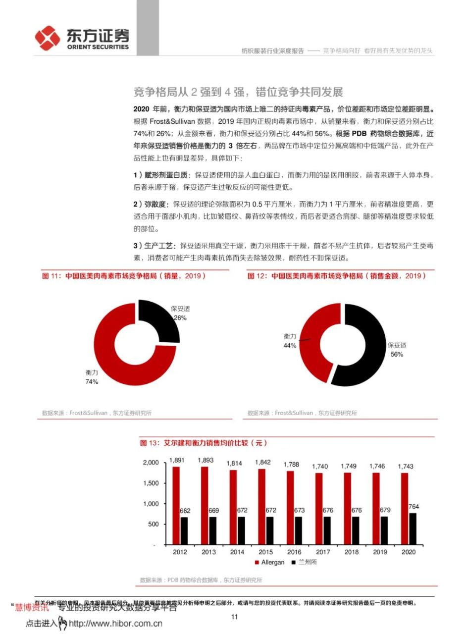 专题 | 肉毒素：《肉毒素竞争格局向好，看好具有先发优势的龙头》