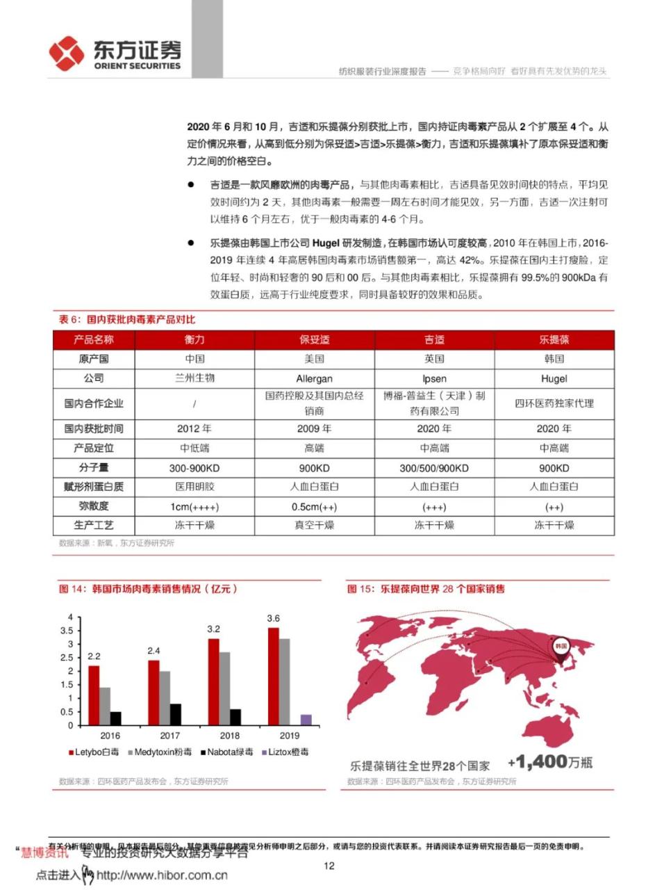 专题 | 肉毒素：《肉毒素竞争格局向好，看好具有先发优势的龙头》