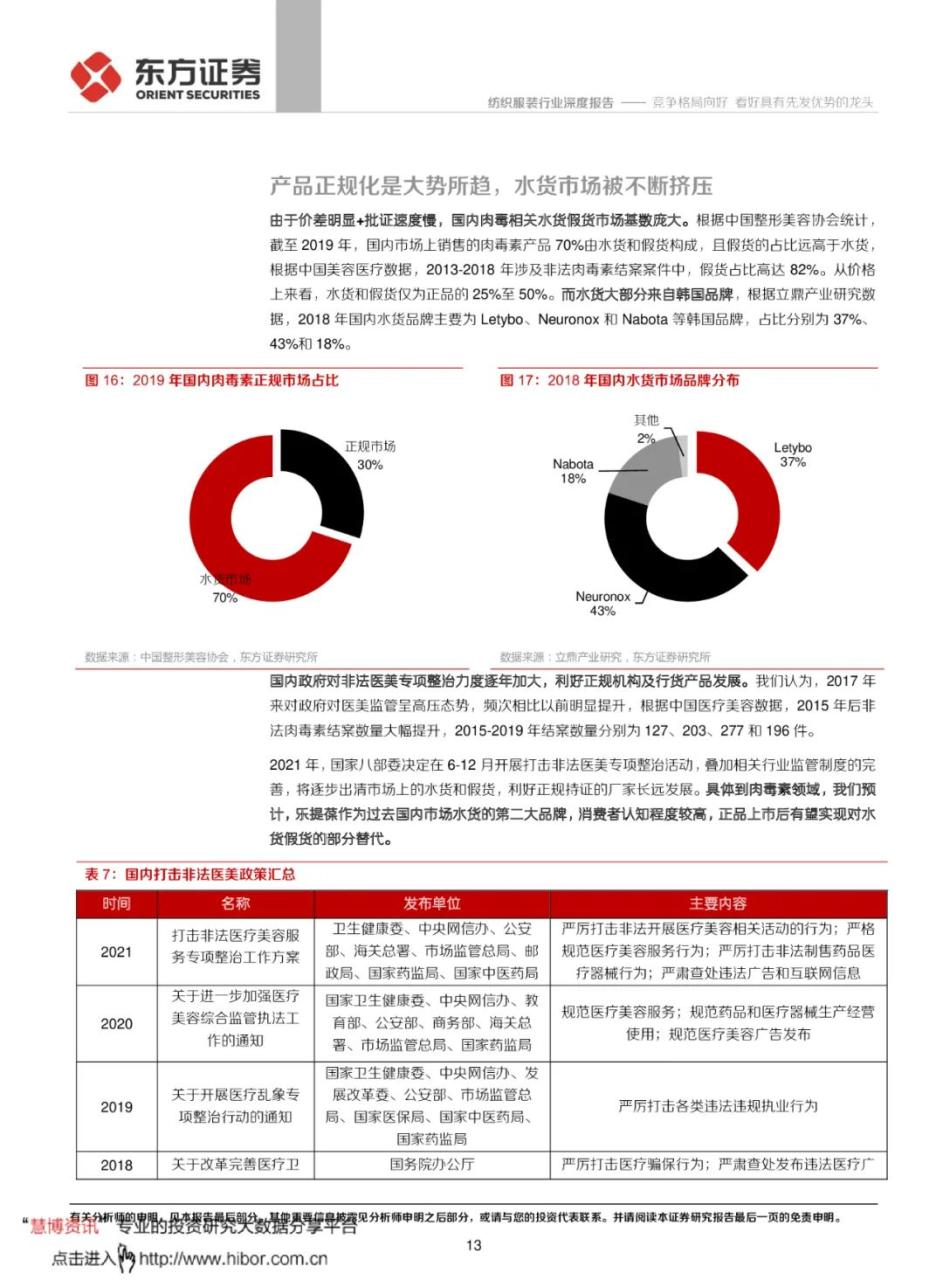 专题 | 肉毒素：《肉毒素竞争格局向好，看好具有先发优势的龙头》