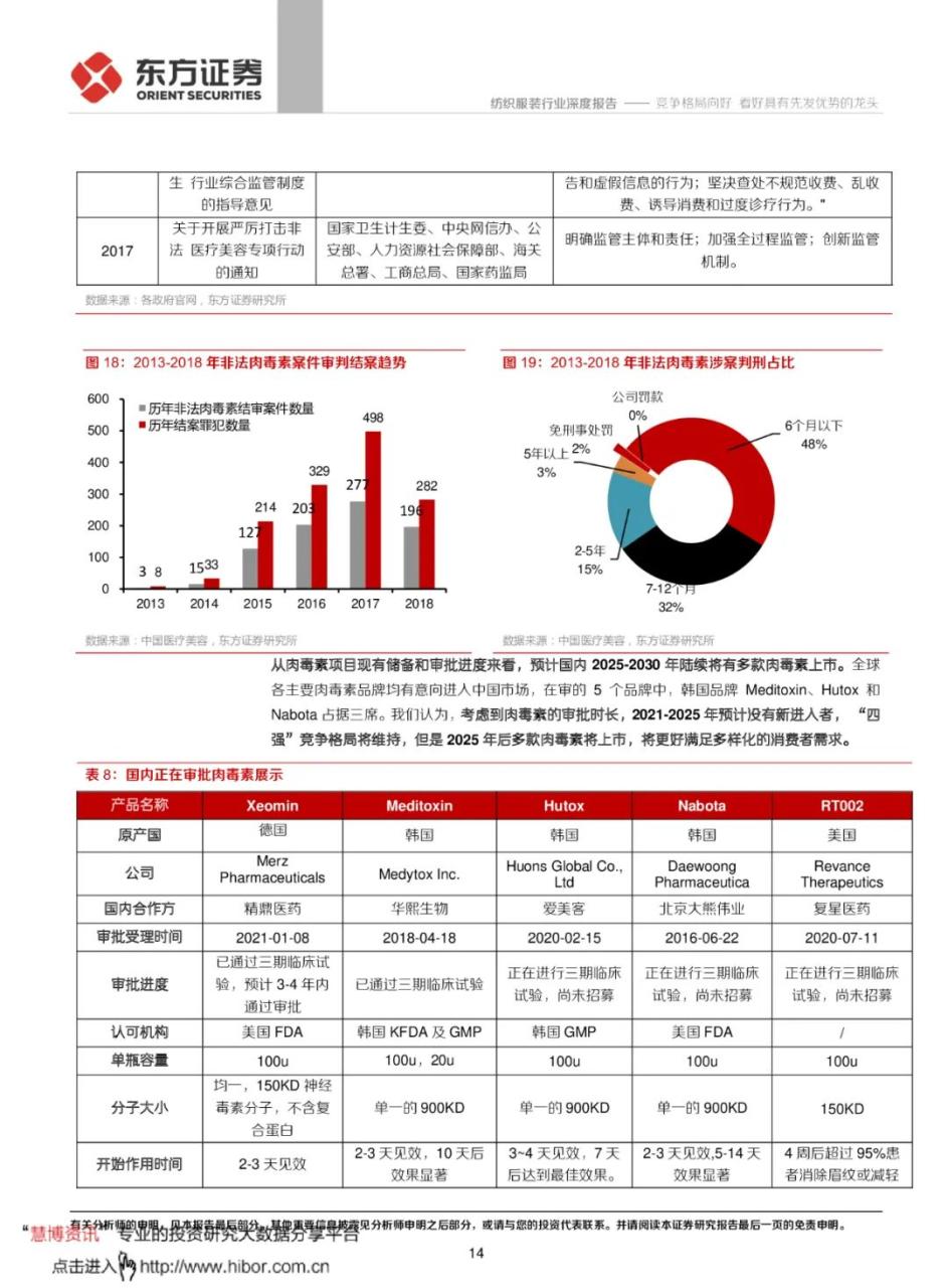 专题 | 肉毒素：《肉毒素竞争格局向好，看好具有先发优势的龙头》