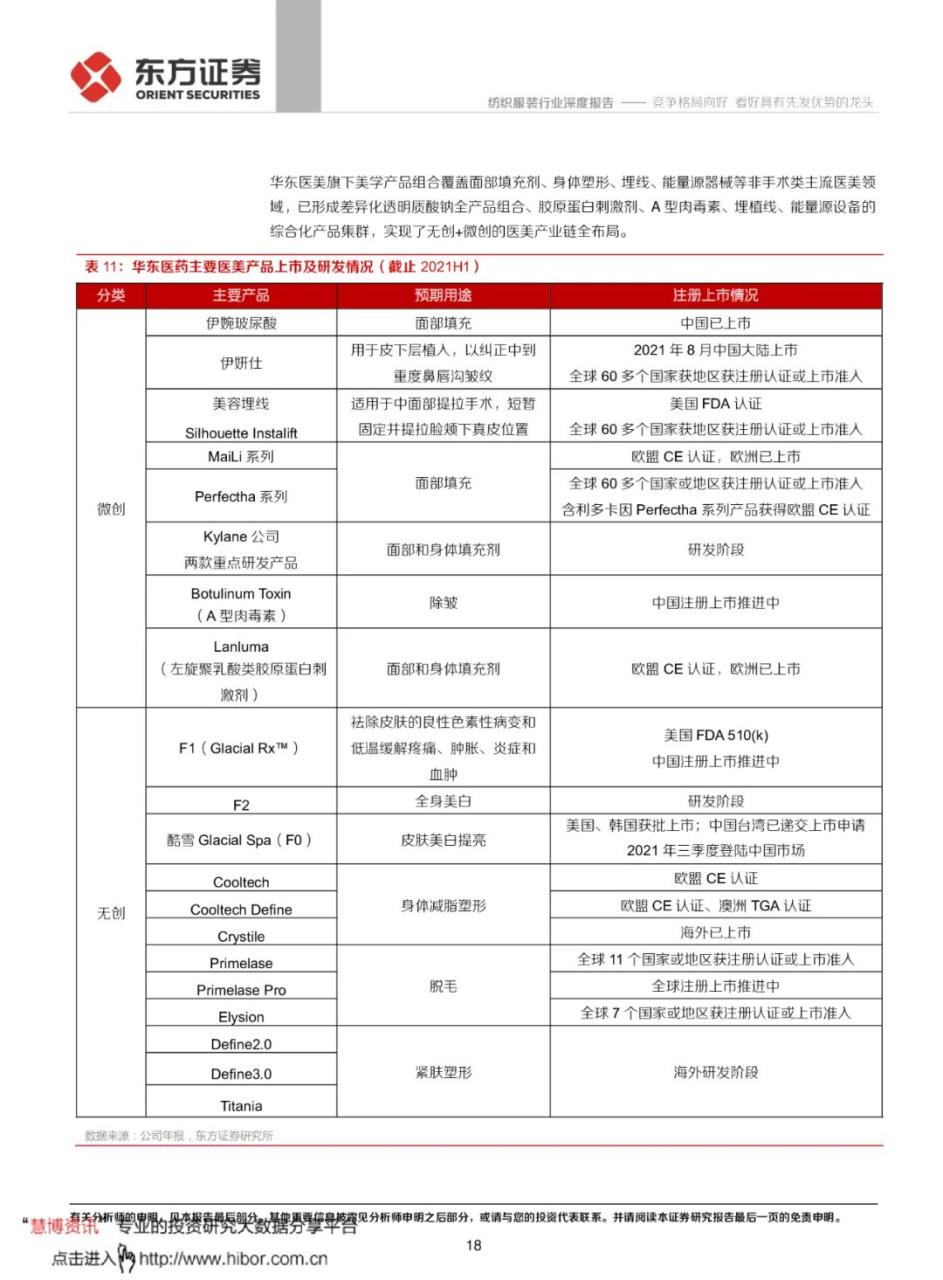 专题 | 肉毒素：《肉毒素竞争格局向好，看好具有先发优势的龙头》