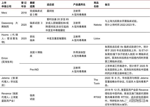 医美 | 华熙生物：与韩国Medytox正式解约，"华熙美得妥"开始注销