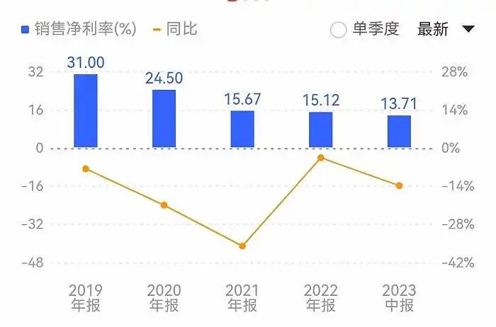 错失八年！“医美茅”华熙生物踩雷韩国“瘦脸针”，逾6亿索赔仲裁已恢复