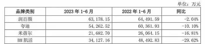 错失八年！“医美茅”华熙生物踩雷韩国“瘦脸针”，逾6亿索赔仲裁已恢复