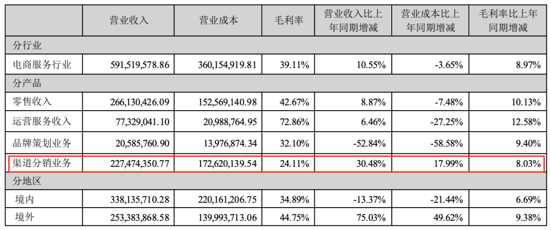 增长92%！自有品牌“救”得了美妆代运营吗？