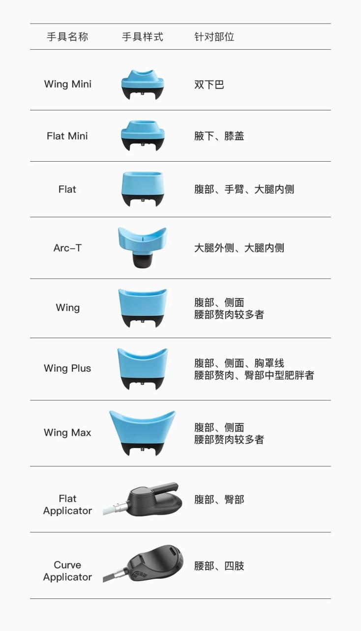 瞄准“局部”塑形 ，CoolSlimming 酷拉美形意图何在？