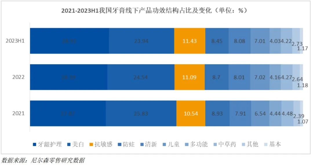 激战口腔护理赛道，新锐、经典谁能突破成长天花板