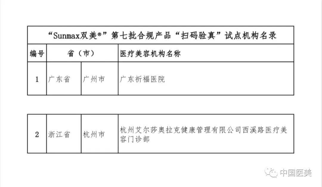 关于公示“Sunmax双美®”第七批合规产品“扫码验真”试点机构名单的通知