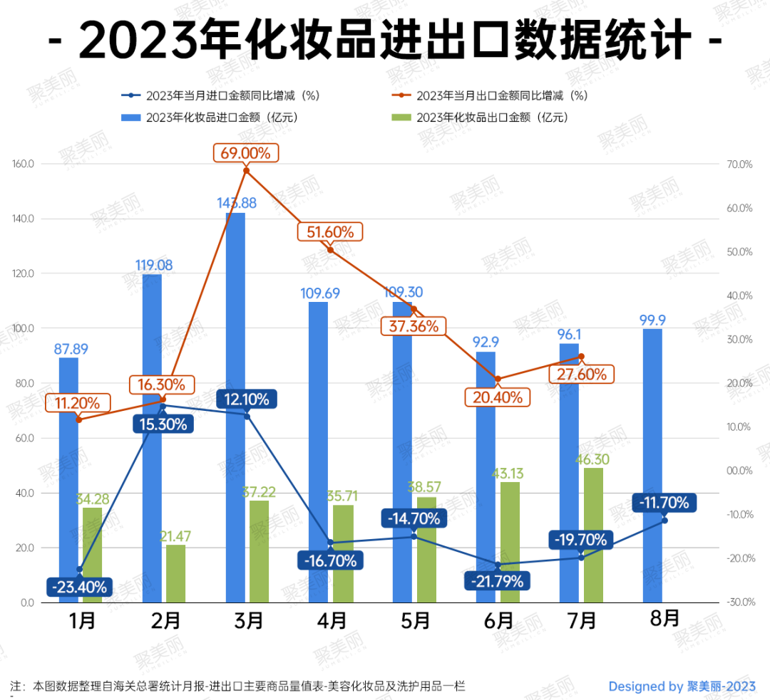 化妆品原料备案新通知/某企业法定代表人被罚终身禁业|美周热点