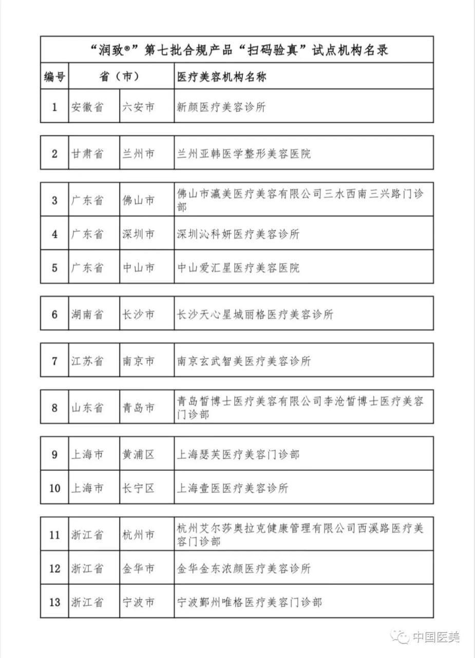 关于公示“润致®”第七批合规产品“扫码验真”试点机构名单的通知