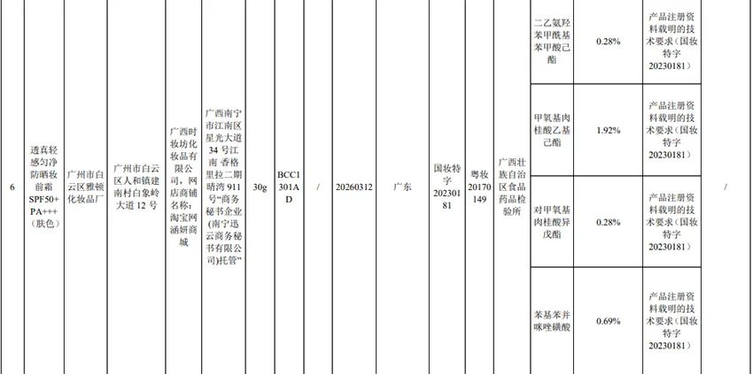 注意！这些化妆品不合规