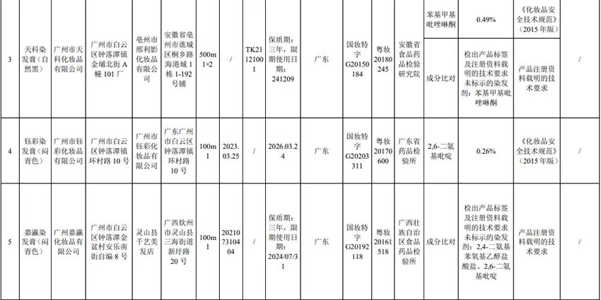 注意！这些化妆品不合规