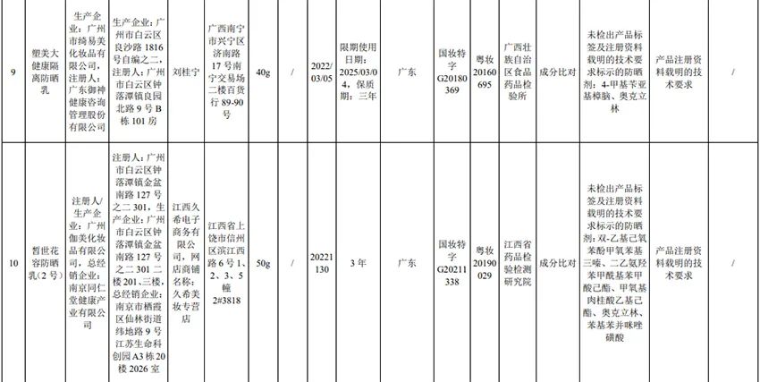 注意！这些化妆品不合规