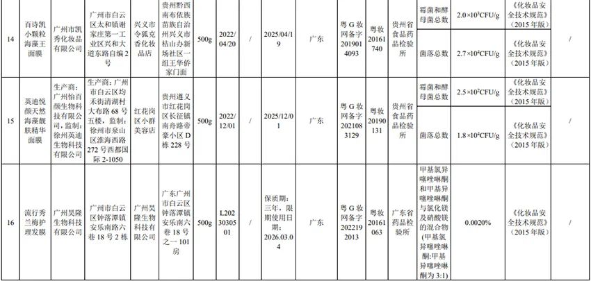 注意！这些化妆品不合规