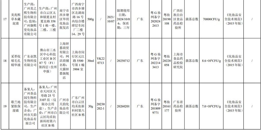 注意！这些化妆品不合规