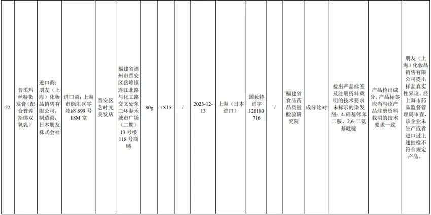 注意！这些化妆品不合规