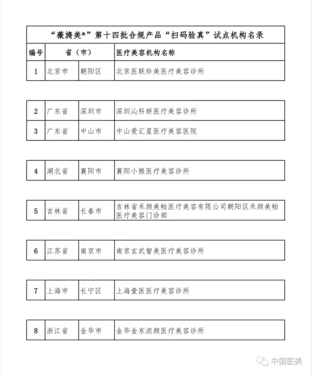 关于公示“薇旖美®”第十四批合规产品“扫码验真”试点机构名单的通知