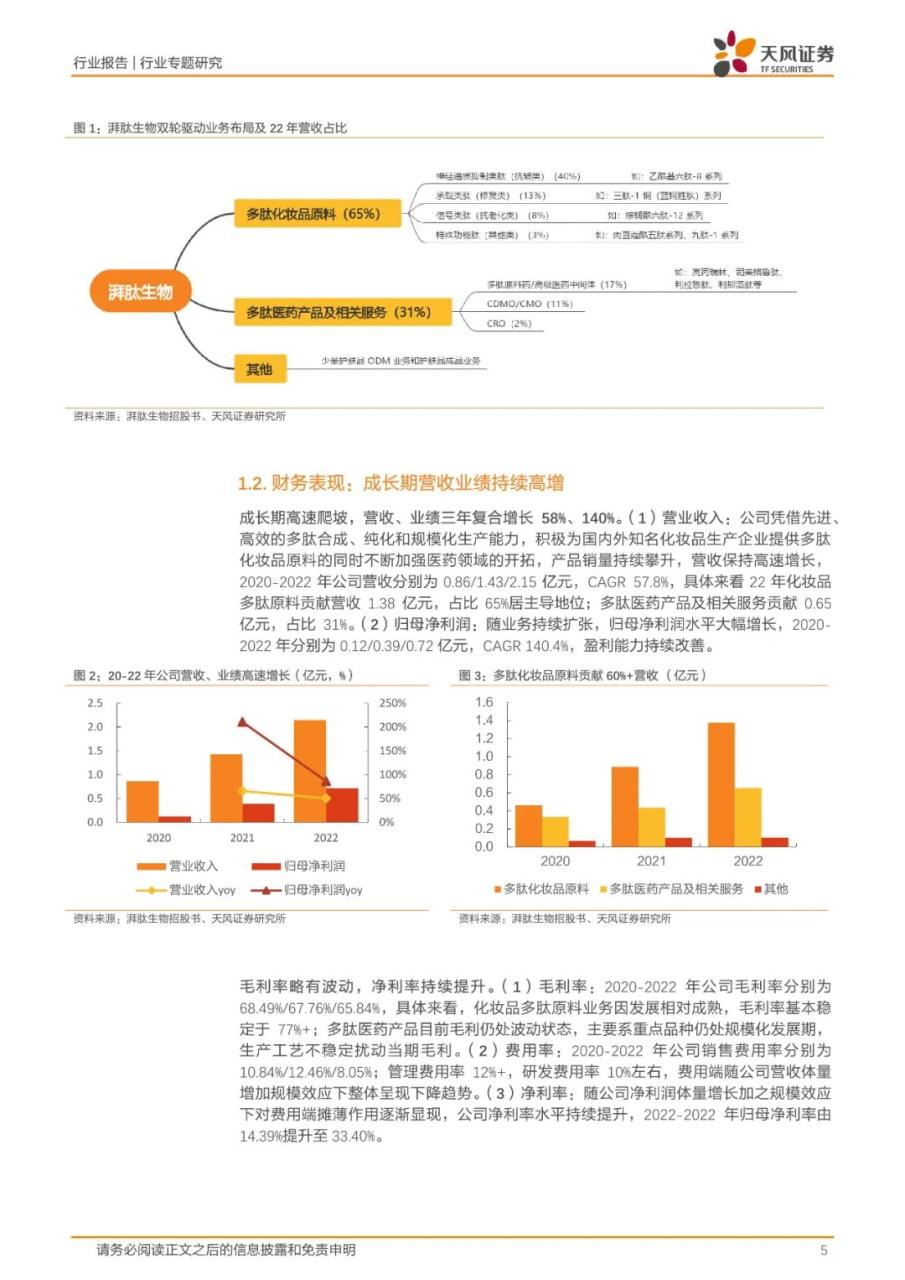 专题 | 湃肽生物：《国内多肽化妆品原料领军者》