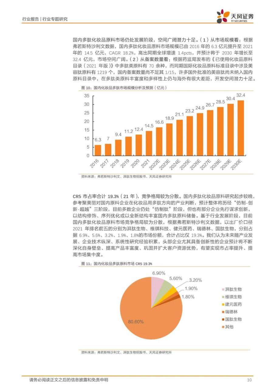 专题 | 湃肽生物：《国内多肽化妆品原料领军者》