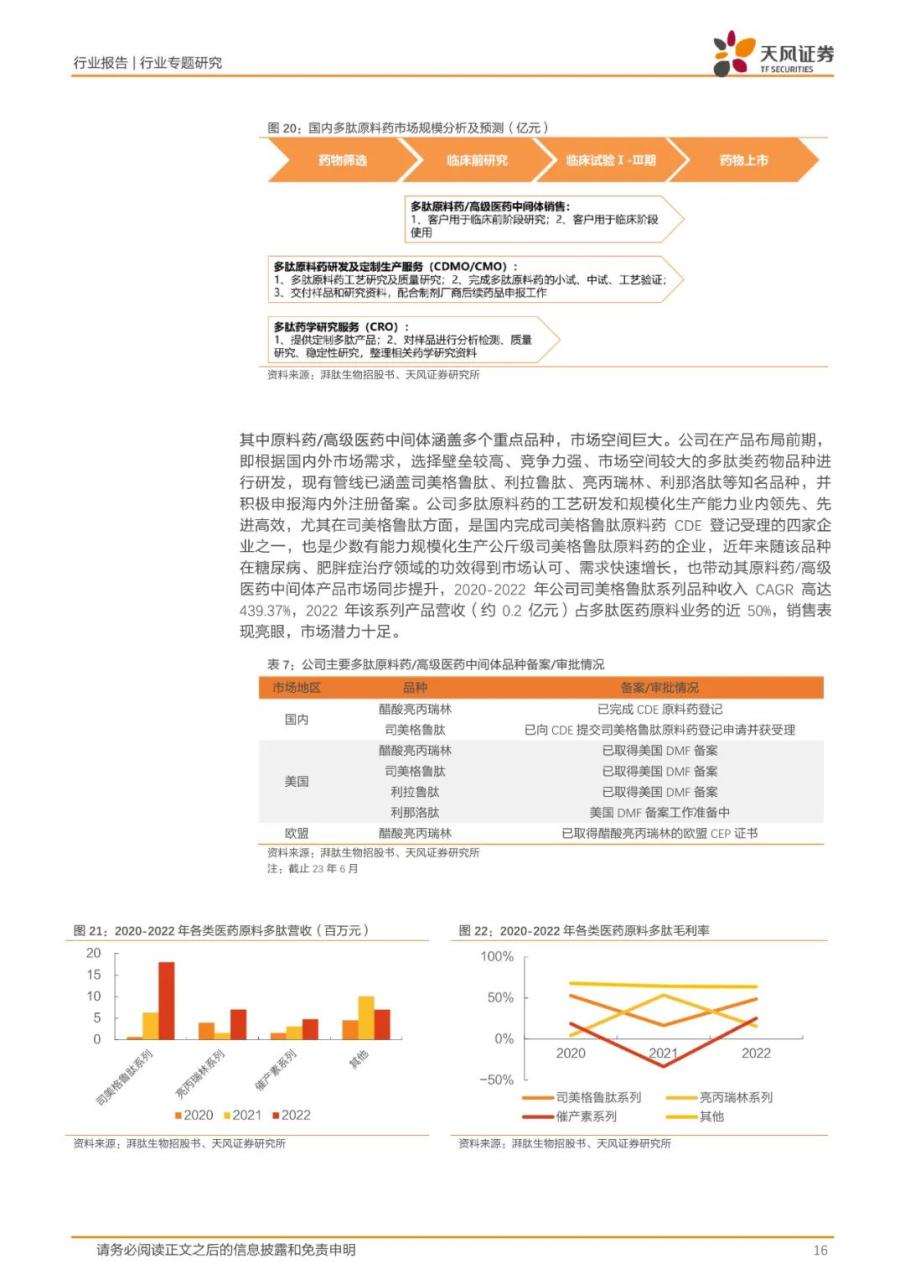 专题 | 湃肽生物：《国内多肽化妆品原料领军者》