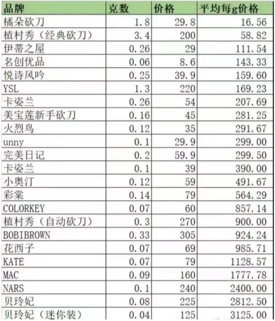 一句话致一夜掉粉120万+，李佳琦含泪道歉！